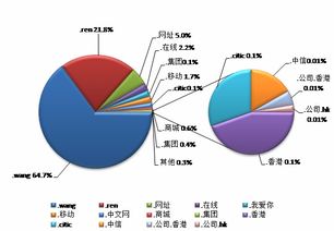 中國互聯(lián)網(wǎng)站發(fā)展?fàn)顩r及其安全報(bào)告發(fā)布與計(jì)算機(jī)軟硬件技術(shù)研發(fā)的關(guān)聯(lián)