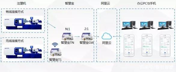 上海智引在阿里云工業(yè)APP創(chuàng)新大賽中榮獲二等獎，彰顯計算機軟硬件技術(shù)研發(fā)實力