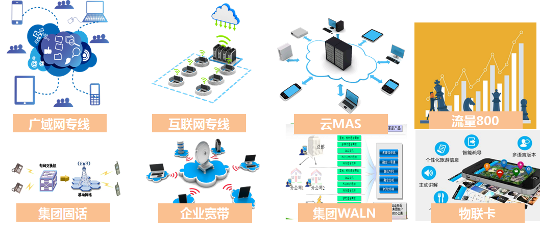 中國移動政企產(chǎn)品應(yīng)用白皮書 計算機軟硬件技術(shù)研發(fā)的融合創(chuàng)新與賦能