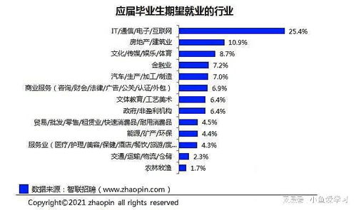 山東誠碩信息科技引領(lǐng)行業(yè)趨勢(shì) 互聯(lián)網(wǎng)成應(yīng)屆畢業(yè)生最期望行業(yè)，計(jì)算機(jī)軟硬件技術(shù)研發(fā)需求旺盛